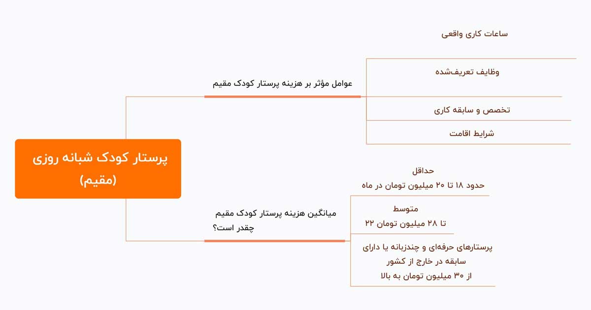 پرستار کودک شبانه روزی (مقیم) میخوام 